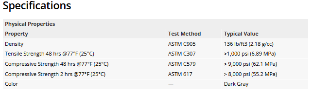 Specifications Physical Properties Property	Test Method	Typical Value Density	ASTM C905	136 lb/ft3 (2.18 g/cc) Tensile Strength 48 hrs @77&deg;F (25&deg;C)	ASTM C307	>1,000 psi (6.89 MPa) Compressive Strength 48 hrs @77&deg;F (25&deg;C)	ASTM C579	> 9,000 psi (62.1 MPa) Compressive Strength 2 hrs @77&deg;F (25&deg;C)	ASTM 617	> 8,000 psi (55.2 MPa) Color	&mdash;	Dark Gray